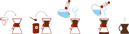 Chemex Classic 3 cup, 16oz 