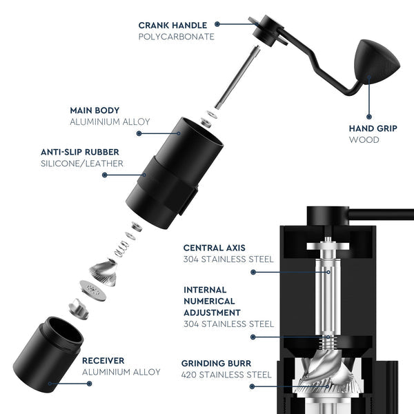 Normcore Grinder chart
